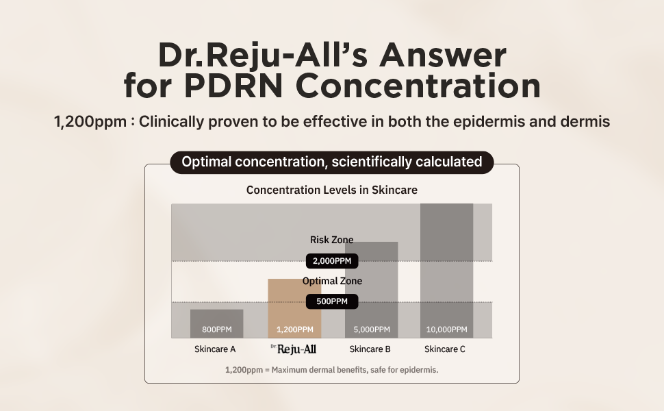 Dr.Reju-All Advanced PDRN Rejuvenating Cream Dr.Reju-All