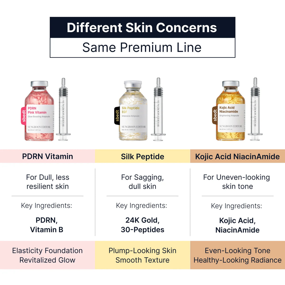 SUNGBOON EDITOR Silk Peptide EGF Intensive Ampoule