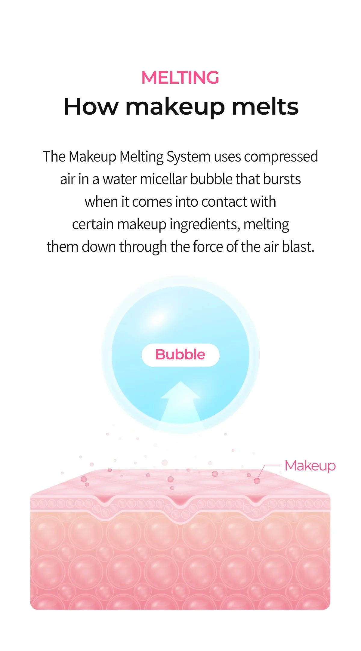 Dr.Melaxin Melting Cleanser