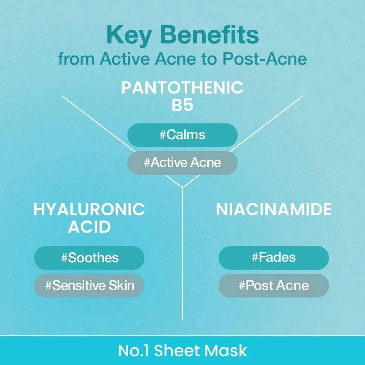 numbuzin No.1 Pantothenic B5 Hyaluronic Active Clear Mask numbuzin