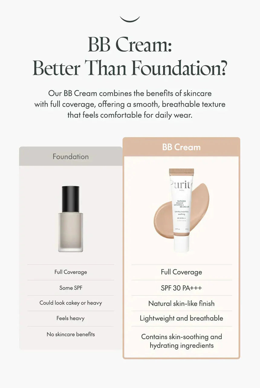 Purito Seoul Wonder Releaf Centella BB Cream Purito Seoul